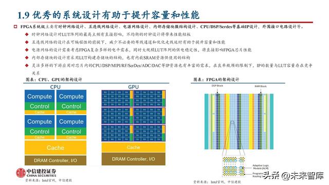 FPGA芯片行业深度研究：新领域打开新空间，产品力提升加速国产化