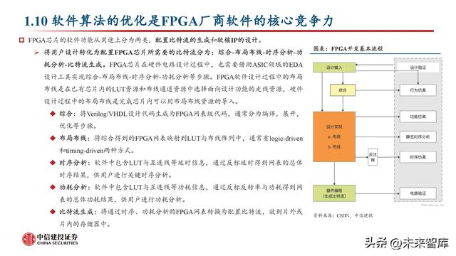 FPGA芯片行业深度研究：新领域打开新空间，产品力提升加速国产化