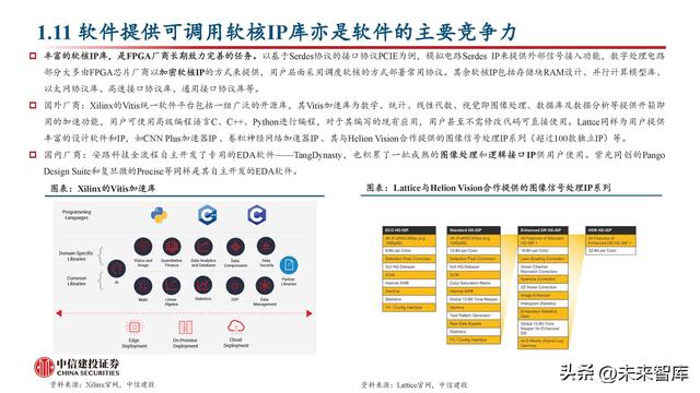 FPGA芯片行业深度研究：新领域打开新空间，产品力提升加速国产化