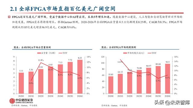 FPGA芯片行业深度研究：新领域打开新空间，产品力提升加速国产化