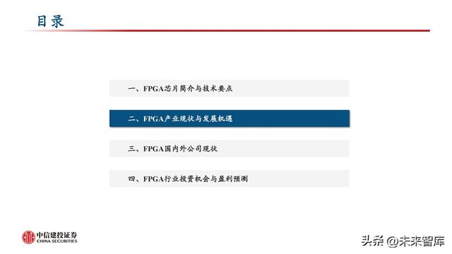 FPGA芯片行业深度研究：新领域打开新空间，产品力提升加速国产化