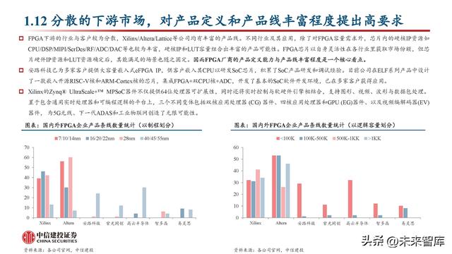 FPGA芯片行业深度研究：新领域打开新空间，产品力提升加速国产化