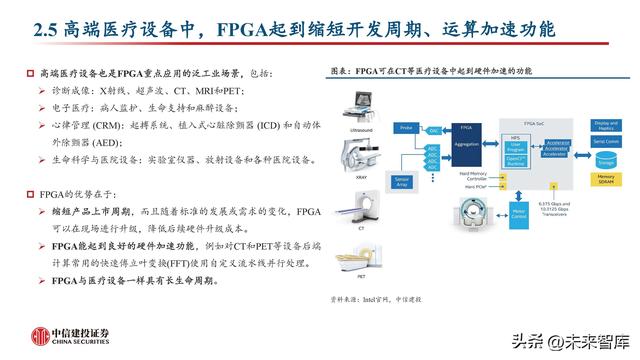 FPGA芯片行业深度研究：新领域打开新空间，产品力提升加速国产化