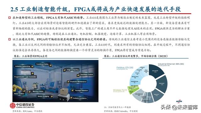 FPGA芯片行业深度研究：新领域打开新空间，产品力提升加速国产化