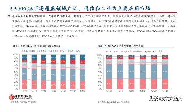 FPGA芯片行业深度研究：新领域打开新空间，产品力提升加速国产化