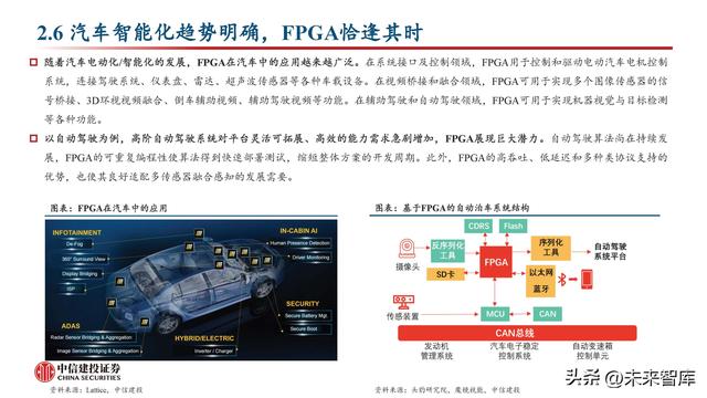 FPGA芯片行业深度研究：新领域打开新空间，产品力提升加速国产化