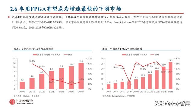 FPGA芯片行业深度研究：新领域打开新空间，产品力提升加速国产化