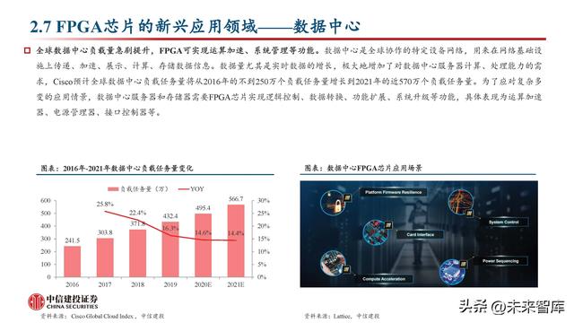 FPGA芯片行业深度研究：新领域打开新空间，产品力提升加速国产化