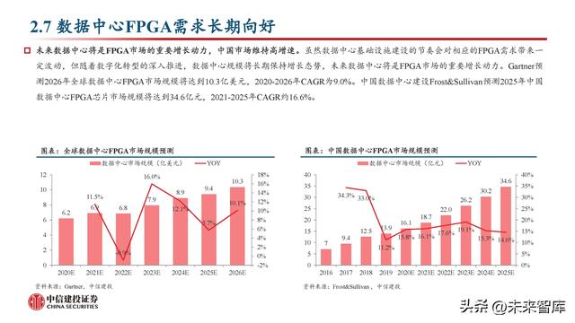 FPGA芯片行业深度研究：新领域打开新空间，产品力提升加速国产化