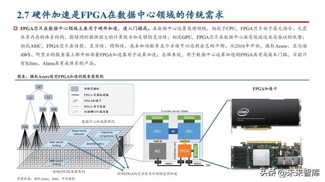 FPGA芯片行业深度研究：新领域打开新空间，产品力提升加速国产化