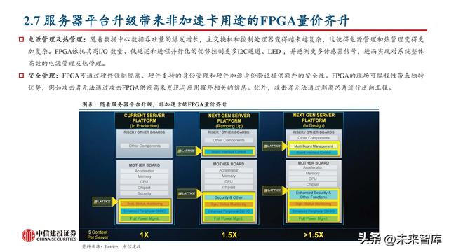 FPGA芯片行业深度研究：新领域打开新空间，产品力提升加速国产化