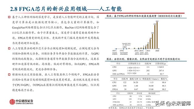 FPGA芯片行业深度研究：新领域打开新空间，产品力提升加速国产化