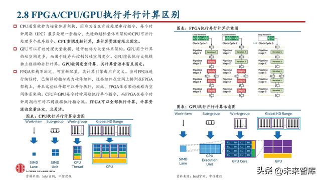 FPGA芯片行业深度研究：新领域打开新空间，产品力提升加速国产化