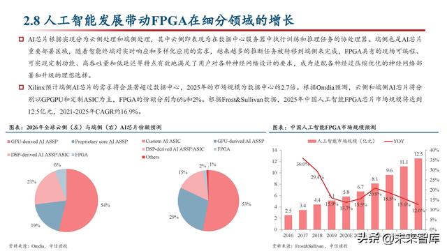 FPGA芯片行业深度研究：新领域打开新空间，产品力提升加速国产化