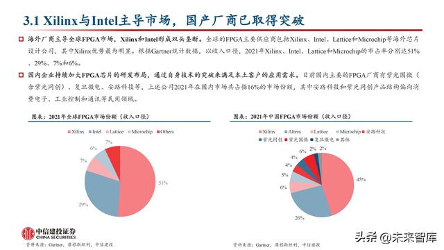 FPGA芯片行业深度研究：新领域打开新空间，产品力提升加速国产化