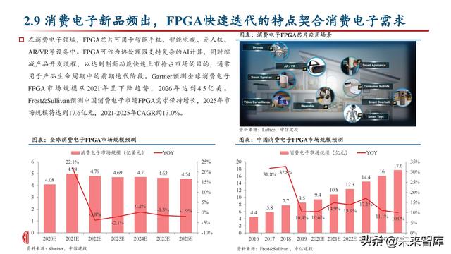 FPGA芯片行业深度研究：新领域打开新空间，产品力提升加速国产化