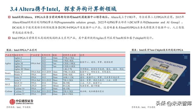 FPGA芯片行业深度研究：新领域打开新空间，产品力提升加速国产化