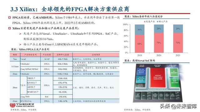 FPGA芯片行业深度研究：新领域打开新空间，产品力提升加速国产化