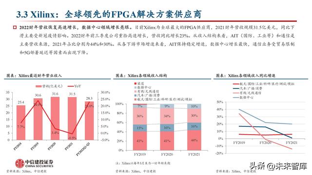 FPGA芯片行业深度研究：新领域打开新空间，产品力提升加速国产化