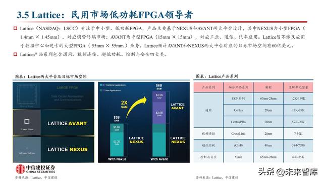 FPGA芯片行业深度研究：新领域打开新空间，产品力提升加速国产化