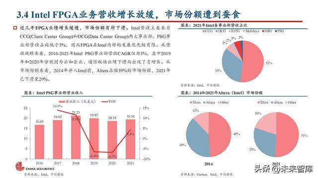 FPGA芯片行业深度研究：新领域打开新空间，产品力提升加速国产化