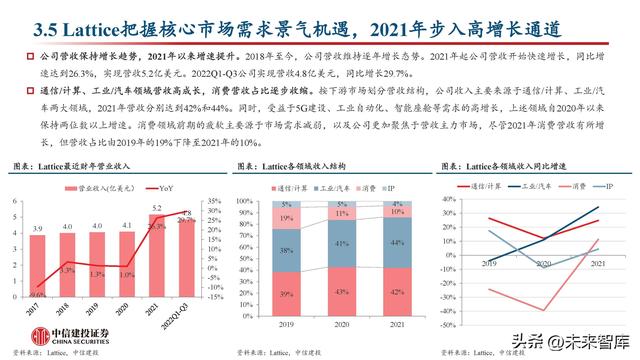 FPGA芯片行业深度研究：新领域打开新空间，产品力提升加速国产化