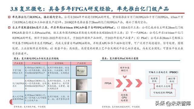 FPGA芯片行业深度研究：新领域打开新空间，产品力提升加速国产化