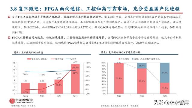 FPGA芯片行业深度研究：新领域打开新空间，产品力提升加速国产化