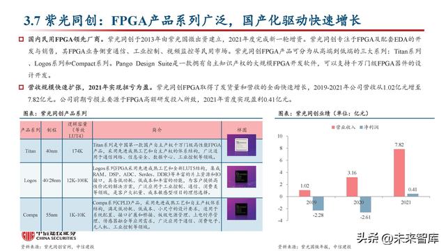 FPGA芯片行业深度研究：新领域打开新空间，产品力提升加速国产化