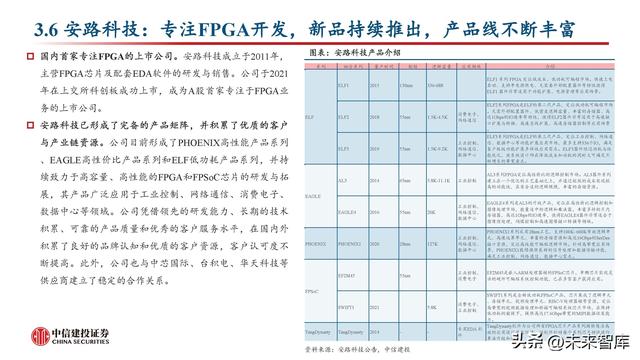 FPGA芯片行业深度研究：新领域打开新空间，产品力提升加速国产化