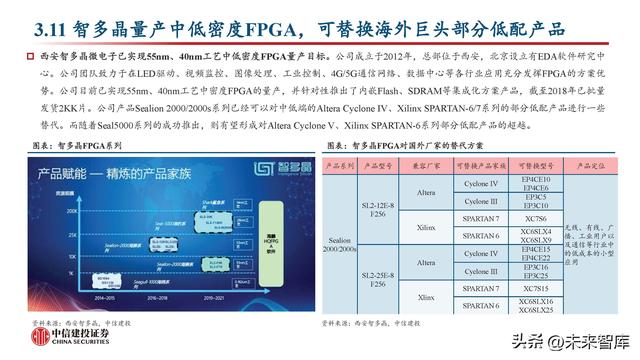 FPGA芯片行业深度研究：新领域打开新空间，产品力提升加速国产化