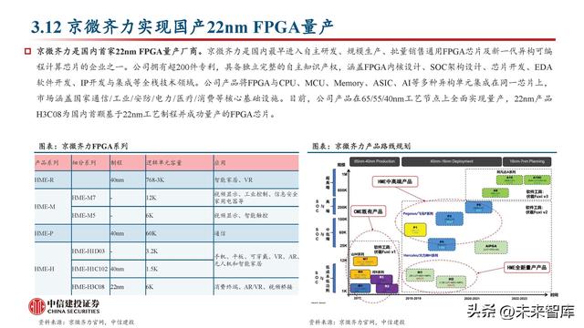 FPGA芯片行业深度研究：新领域打开新空间，产品力提升加速国产化