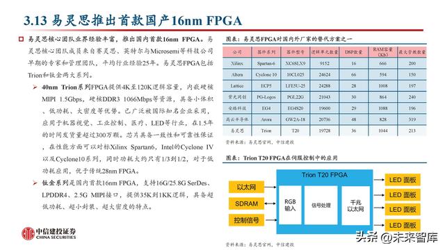 FPGA芯片行业深度研究：新领域打开新空间，产品力提升加速国产化