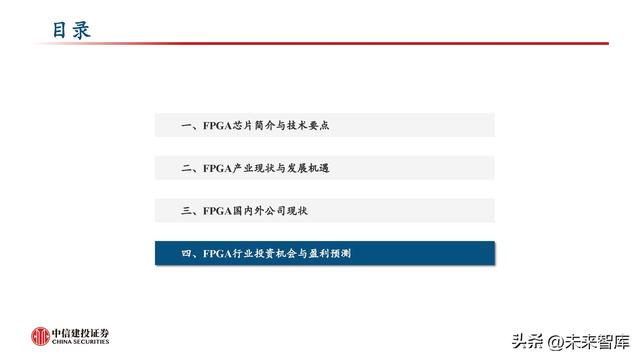 FPGA芯片行业深度研究：新领域打开新空间，产品力提升加速国产化