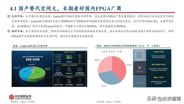 FPGA芯片行业深度研究：新领域打开新空间，产品力提升加速国产化