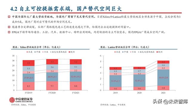 FPGA芯片行业深度研究：新领域打开新空间，产品力提升加速国产化