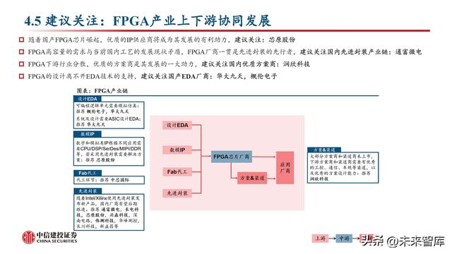 FPGA芯片行业深度研究：新领域打开新空间，产品力提升加速国产化