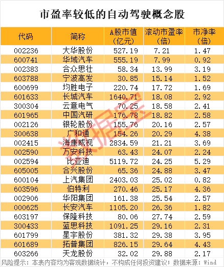 自动驾驶新消息，今年4月1日起施行