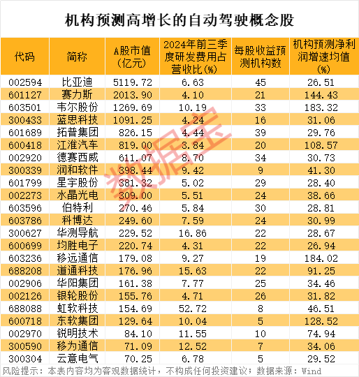 自动驾驶新消息，今年4月1日起施行