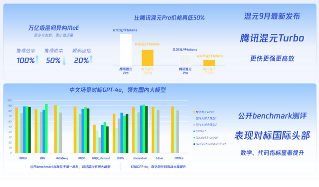 AI爆火两年，技术飞快跑，大模型突破商业化困局了吗？