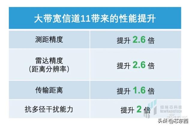 干货！UWB新国标深度解读 | 大带宽模式是国产化突围的关键