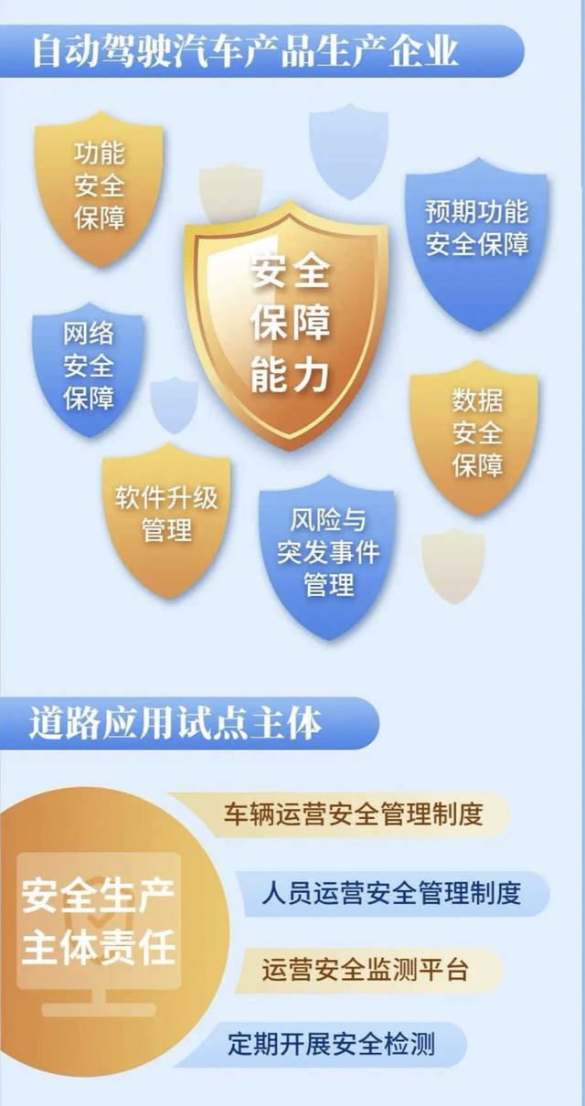 北京自动驾驶有法可依！谁能开？怎么开？一文详解→