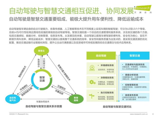 艾瑞咨询：2024年中国智慧交通发展趋势报告：自动驾驶篇