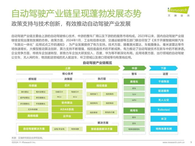 艾瑞咨询：2024年中国智慧交通发展趋势报告：自动驾驶篇