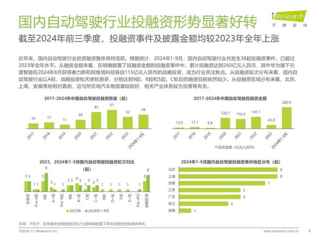 艾瑞咨询：2024年中国智慧交通发展趋势报告：自动驾驶篇