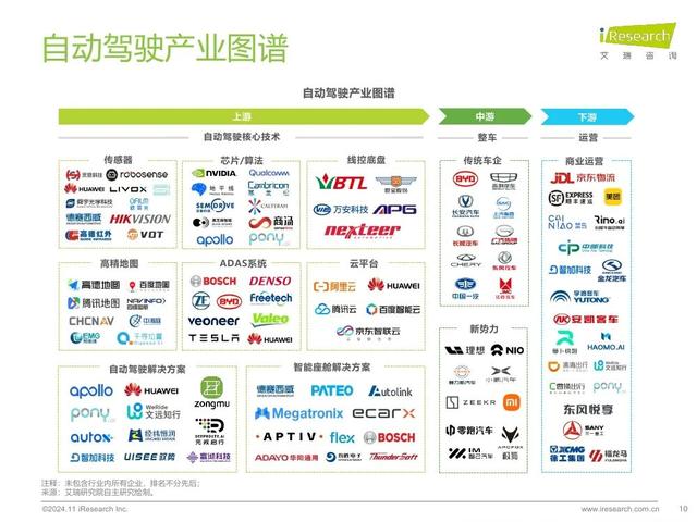 艾瑞咨询：2024年中国智慧交通发展趋势报告：自动驾驶篇