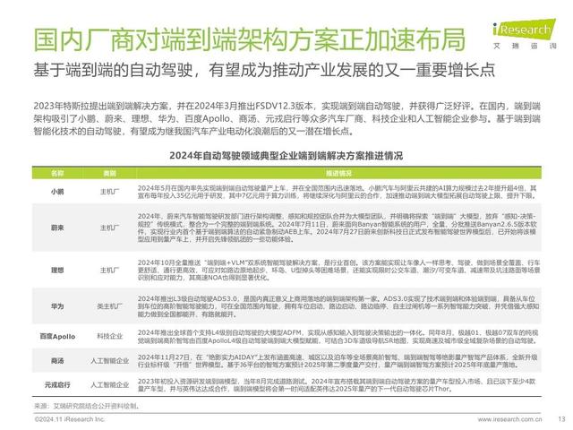 艾瑞咨询：2024年中国智慧交通发展趋势报告：自动驾驶篇