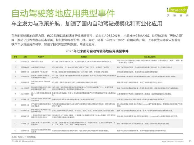 艾瑞咨询：2024年中国智慧交通发展趋势报告：自动驾驶篇