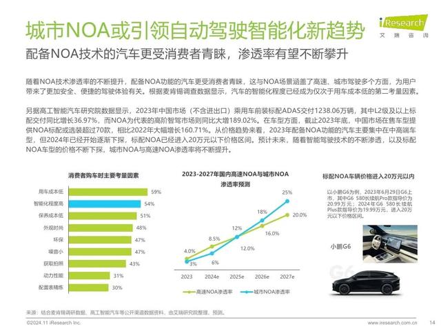 艾瑞咨询：2024年中国智慧交通发展趋势报告：自动驾驶篇