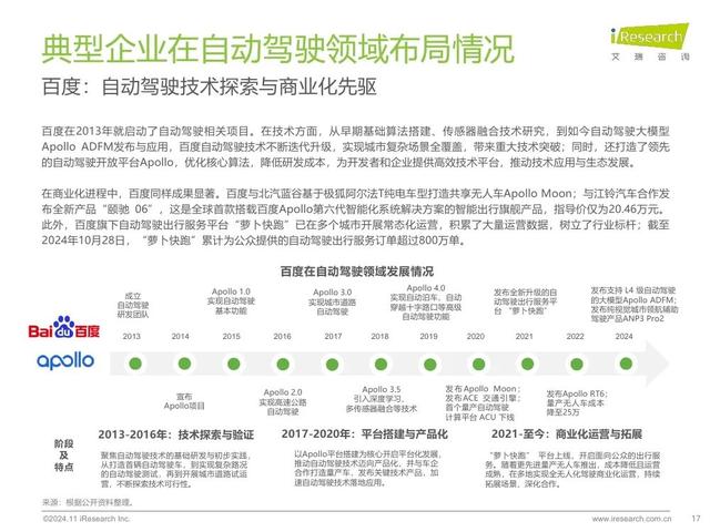 艾瑞咨询：2024年中国智慧交通发展趋势报告：自动驾驶篇